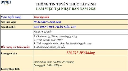TUYỂN THỰC TẬP SINH CHẾ BIẾN THỰC PHẨM SIÊU THỊ